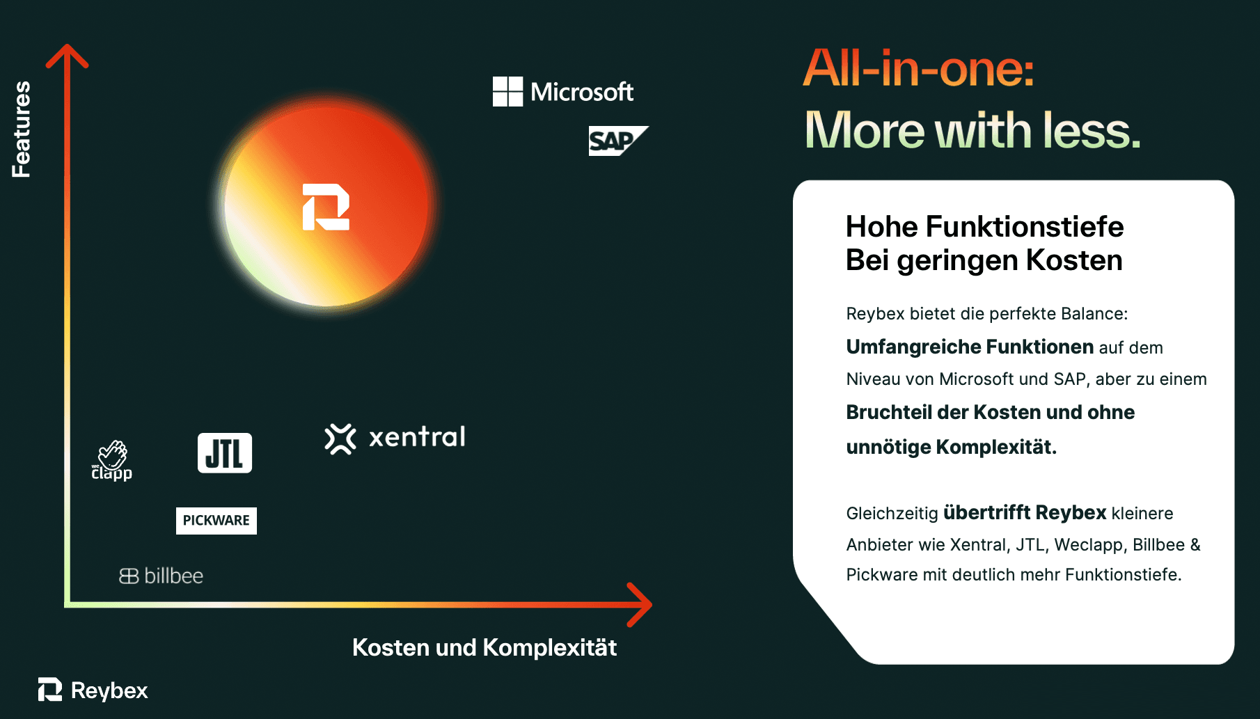 Marktvergleich & Bewertungen